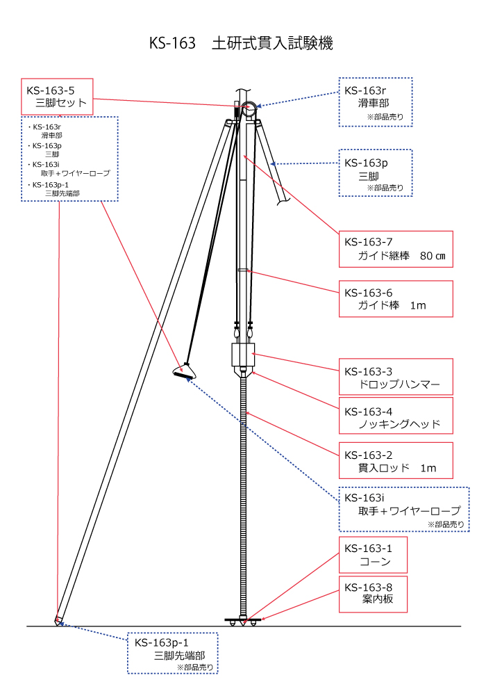 KS-163_土研式貫入試験機231225