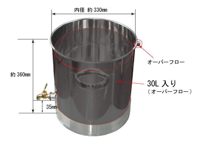 水槽（説明）