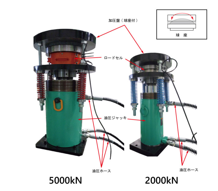 油圧ジャッキ(5000kN・2000kN
