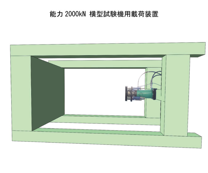 2000kN試験機用載荷装置(イメ