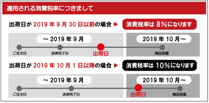 消費税