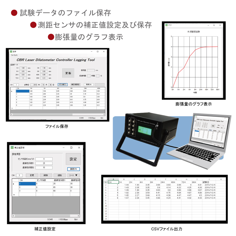 PC接続(CBR試験2)