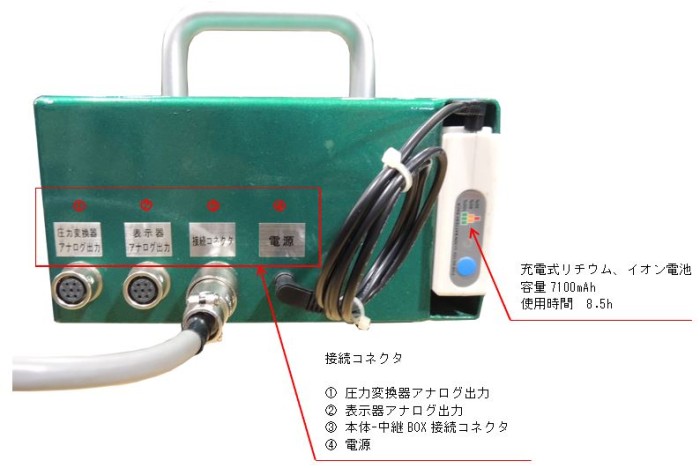 (情報ブログ・オーダーメイド)外部出力機能付_デジタルポータブルテスター2