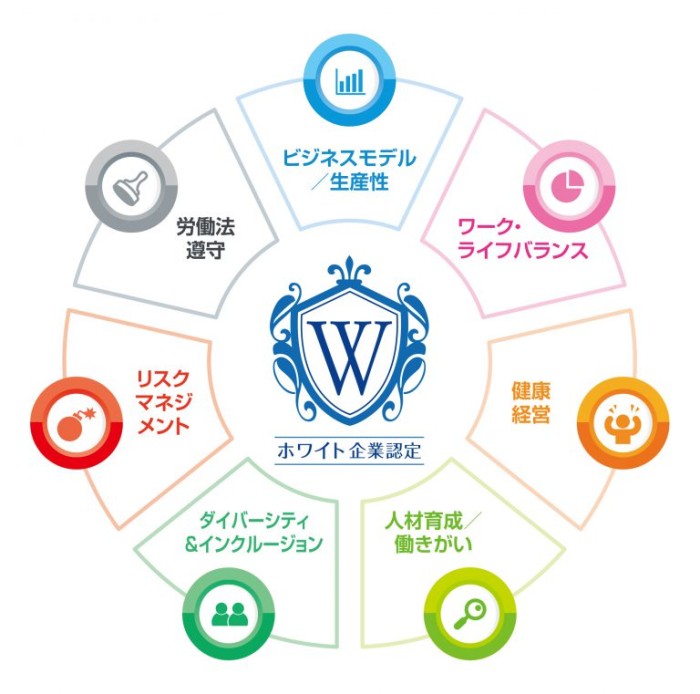 ホワイト企業7つの指標