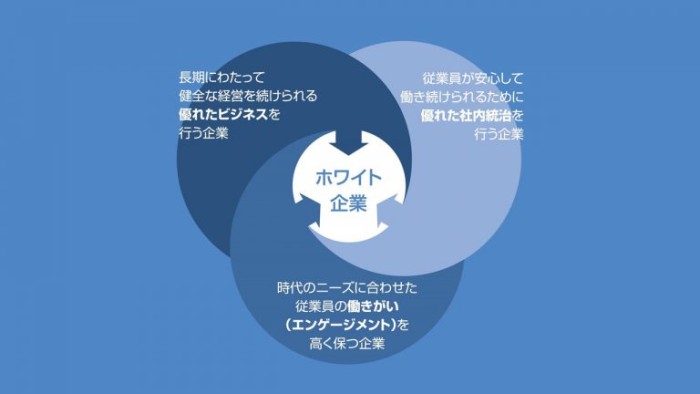 ホワイト企業３要素
