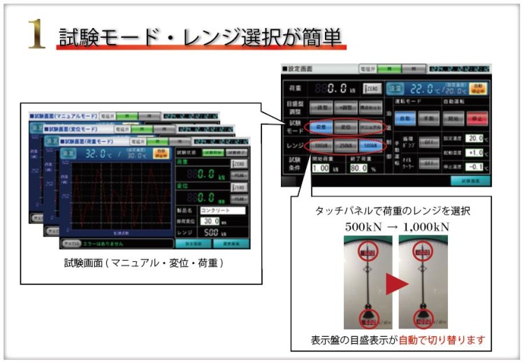 1試験モード・レンジ選択