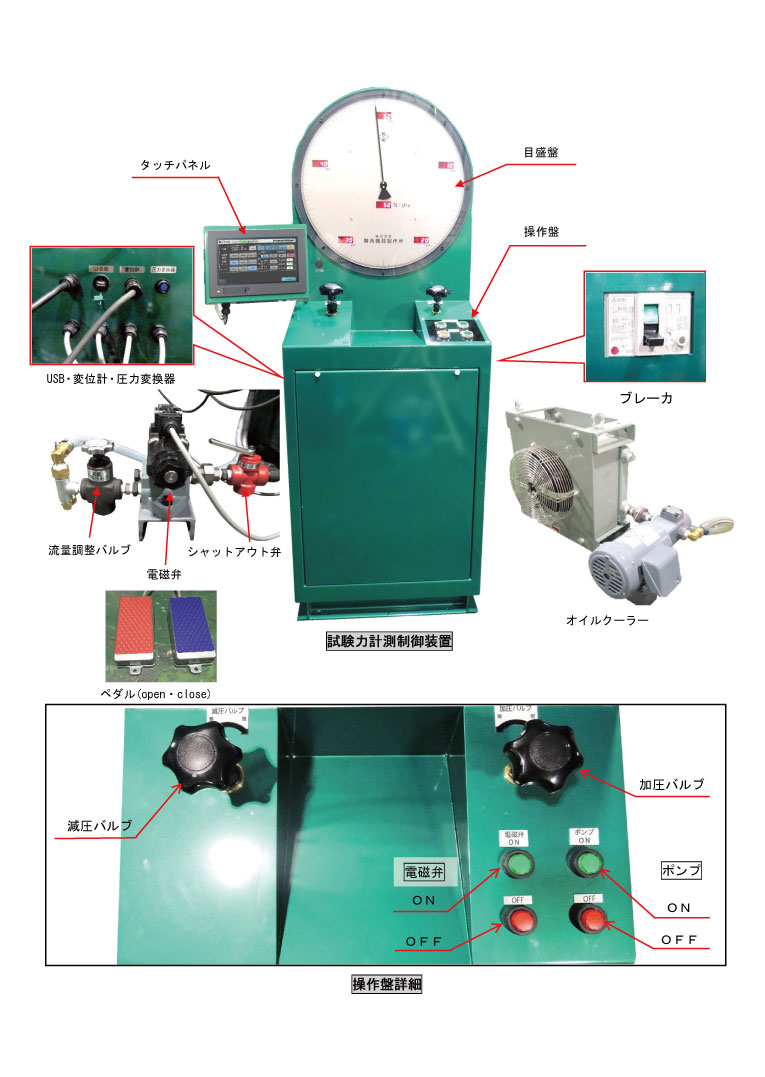 機器の構成