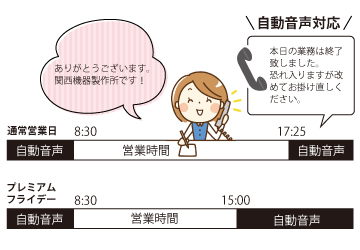 電話応答の自動化で残業を抑制