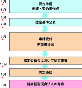 スケジュール02