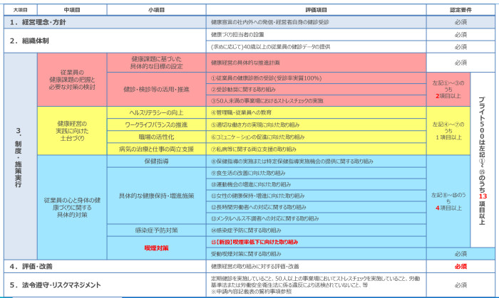 要件01