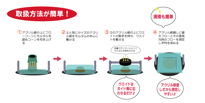構成3