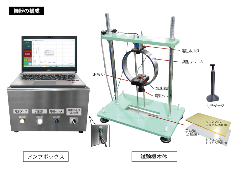 1.機器の構成-