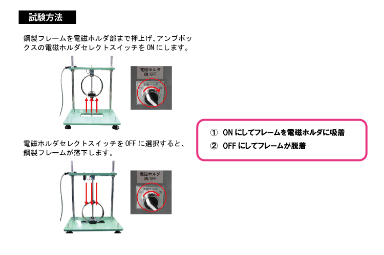 2.試験方法-