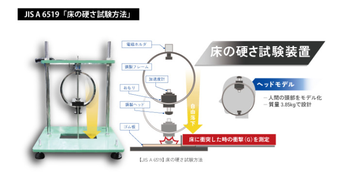 4.JIS-A-6519-床の硬さ試験方法-
